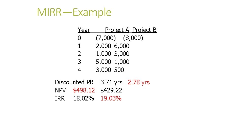 MIRR—Example Year 0 1 2 3 4 Project A Project B (7, 000) (8,