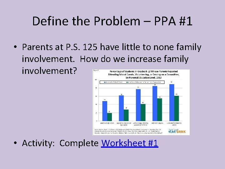 Define the Problem – PPA #1 • Parents at P. S. 125 have little