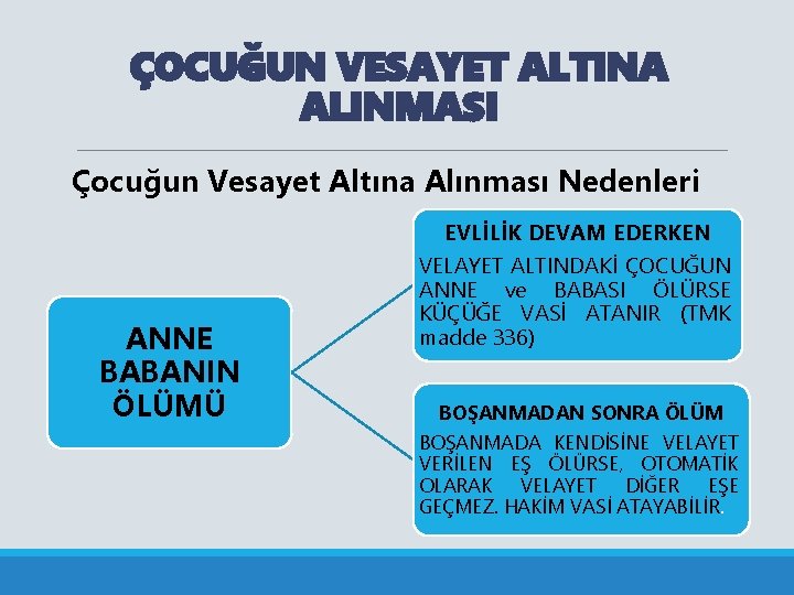 ÇOCUĞUN VESAYET ALTINA ALINMASI Çocuğun Vesayet Altına Alınması Nedenleri ANNE BABANIN ÖLÜMÜ EVLİLİK DEVAM