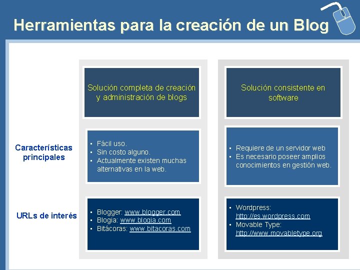 Herramientas para la creación de un Blog Solución completa de creación y administración de