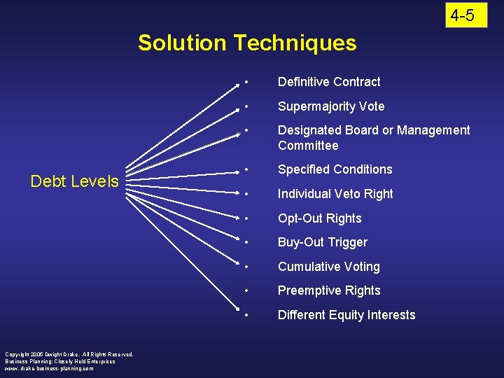 4 -5 Solution Techniques Debt Levels Copyright 2005 Dwight Drake. All Rights Reserved. Business