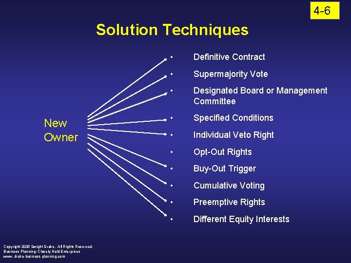 4 -6 Solution Techniques New Owner Copyright 2005 Dwight Drake. All Rights Reserved. Business