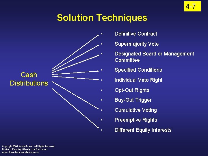 4 -7 Solution Techniques Cash Distributions Copyright 2005 Dwight Drake. All Rights Reserved. Business