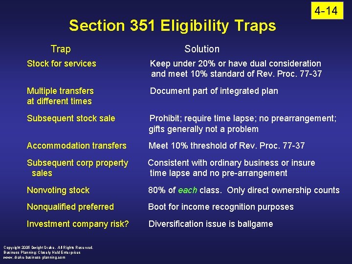 Section 351 Eligibility Traps Trap 4 -14 Solution Stock for services Keep under 20%