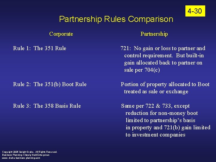 Partnership Rules Comparison Corporate 4 -30 Partnership Rule 1: The 351 Rule 721: No