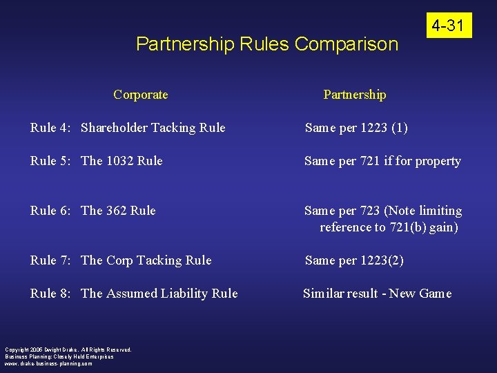 Partnership Rules Comparison Corporate 4 -31 Partnership Rule 4: Shareholder Tacking Rule Same per