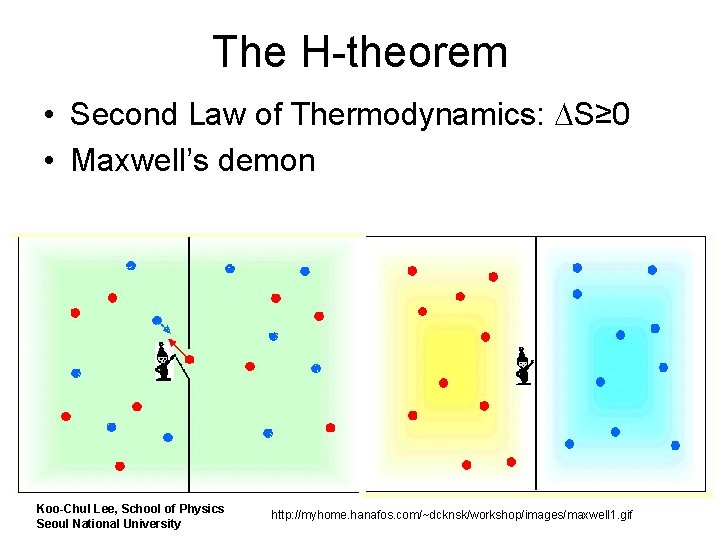 The H-theorem • Second Law of Thermodynamics: DS≥ 0 • Maxwell’s demon Koo-Chul Lee,