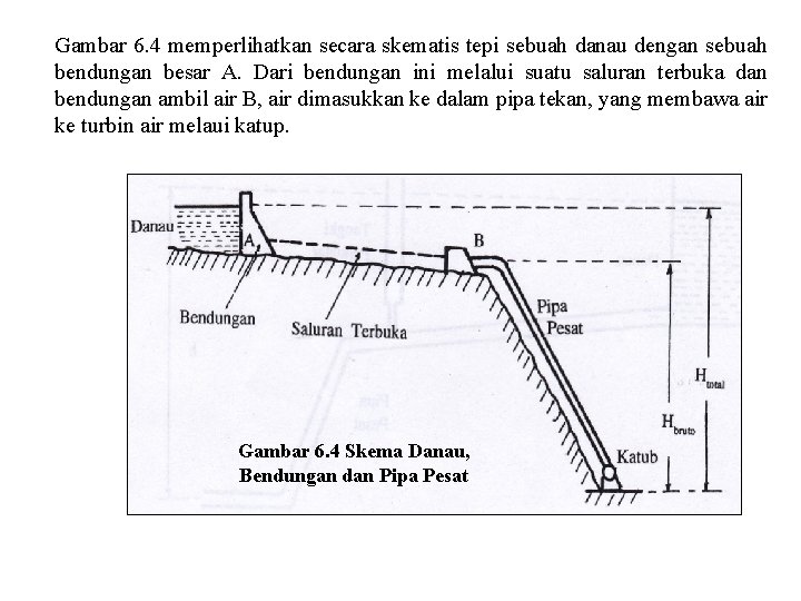 Gambar 6. 4 memperlihatkan secara skematis tepi sebuah danau dengan sebuah bendungan besar A.