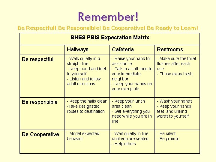 Remember! Be Respectful! Be Responsible! Be Cooperative! Be Ready to Learn! BHES PBIS Expectation Remember! Be Respectful! Be Responsible! Be Cooperative! Be Ready to Learn! BHES PBIS Expectation