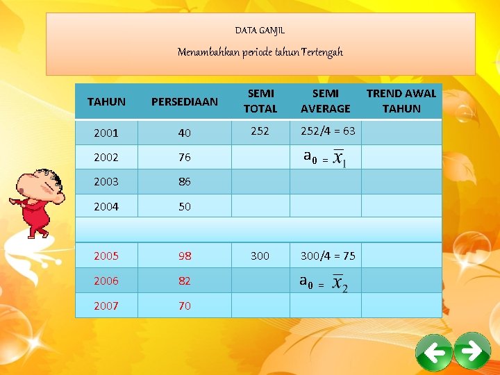 DATA GANJIL Menambahkan periode tahun Tertengah TAHUN PERSEDIAAN SEMI TOTAL SEMI AVERAGE 2001 40