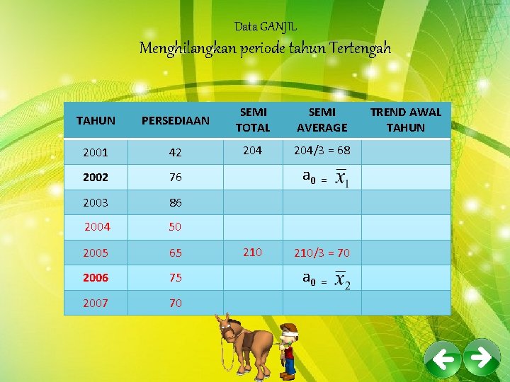 Data GANJIL Menghilangkan periode tahun Tertengah TAHUN PERSEDIAAN SEMI TOTAL SEMI AVERAGE 2001 42