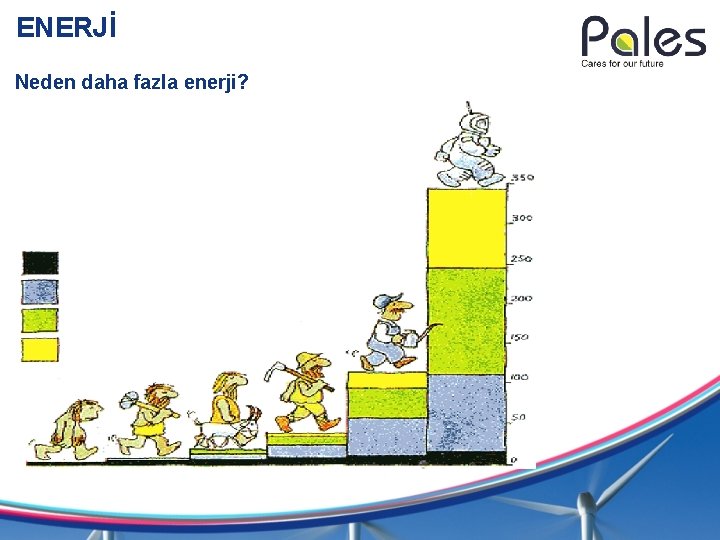 ENERJİ Neden daha fazla enerji? 