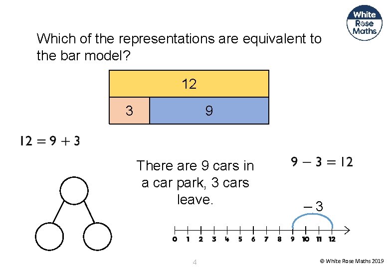 Which of the representations are equivalent to the bar model? 12 3 9 There