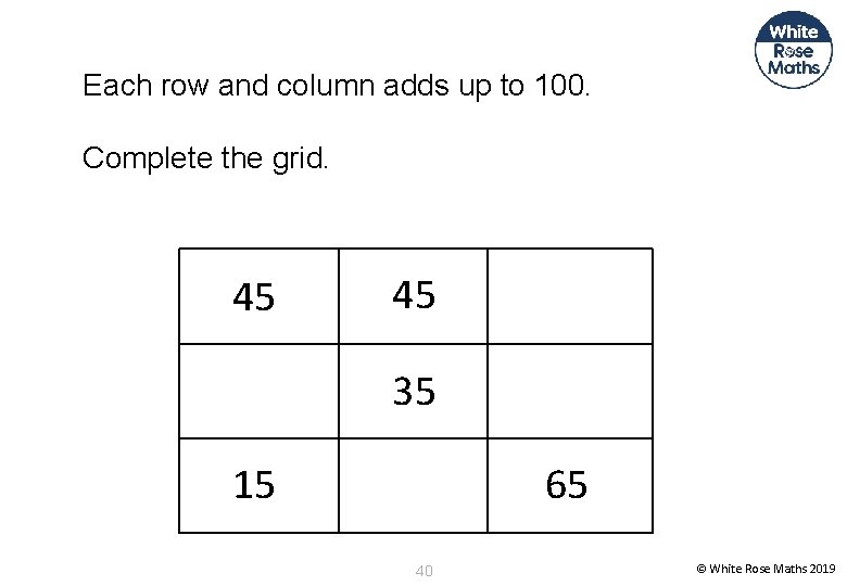 Each row and column adds up to 100. Complete the grid. 45 45 35