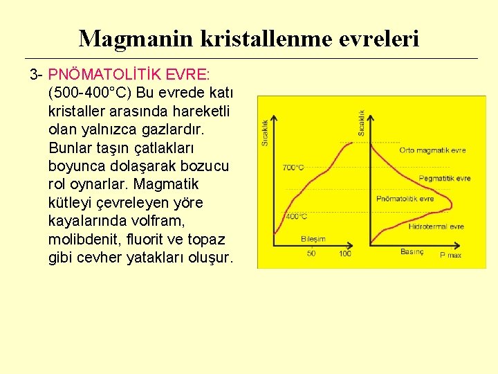 Magmanin kristallenme evreleri 3 - PNÖMATOLİTİK EVRE: (500 -400°C) Bu evrede katı kristaller arasında