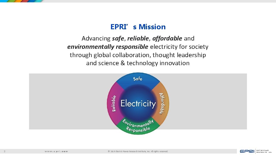 EPRI’s Mission Advancing safe, reliable, affordable and environmentally responsible electricity for society through global