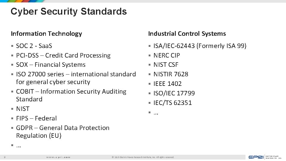 Cyber Security Standards Information Technology § § § § § 9 Industrial Control Systems