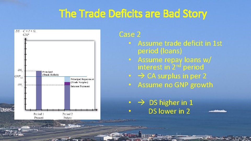 The Trade Deficits are Bad Story Case 2 • Assume trade deficit in 1