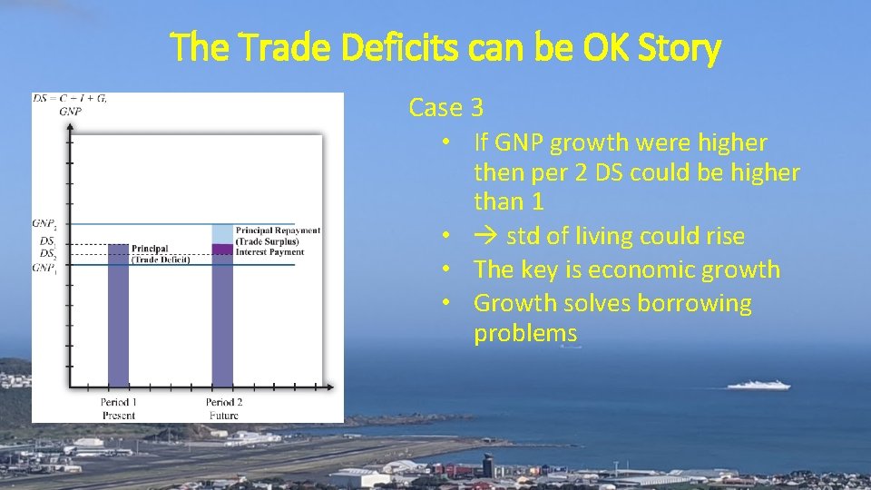 The Trade Deficits can be OK Story Case 3 • If GNP growth were