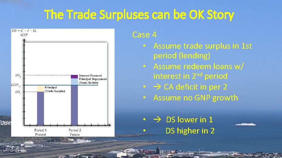 The Trade Surpluses can be OK Story Case 4 • Assume trade surplus in
