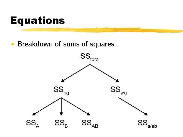 Equations • Breakdown of sums of squares 