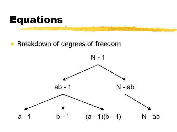 Equations • Breakdown of degrees of freedom 