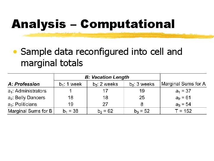 Analysis – Computational • Sample data reconfigured into cell and marginal totals 