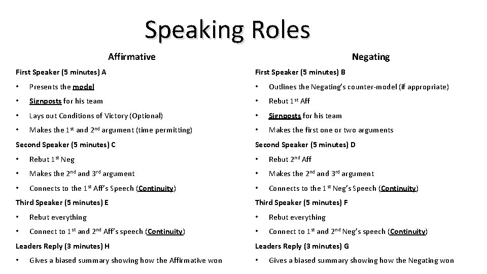 Speaking Roles Affirmative First Speaker (5 minutes) A Negating First Speaker (5 minutes) B