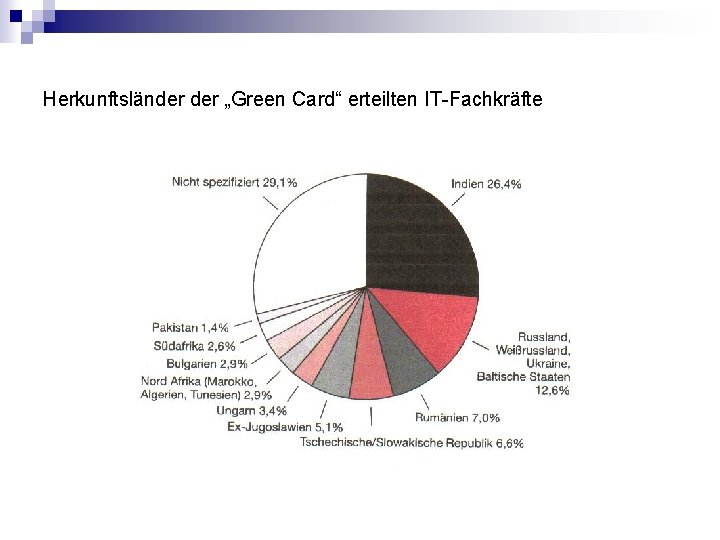 Herkunftsländer „Green Card“ erteilten IT-Fachkräfte 