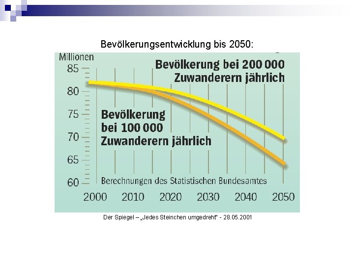 Bevölkerungsentwicklung bis 2050: Der Spiegel – „Jedes Steinchen umgedreht“ - 28. 05. 2001 