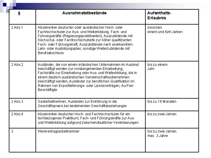 § Ausnahmetatbestände Aufenthalts. Erlaubnis 2 Abs. 1 Absolventen deutscher oder ausländischer Hoch- oder Fachhochschulen