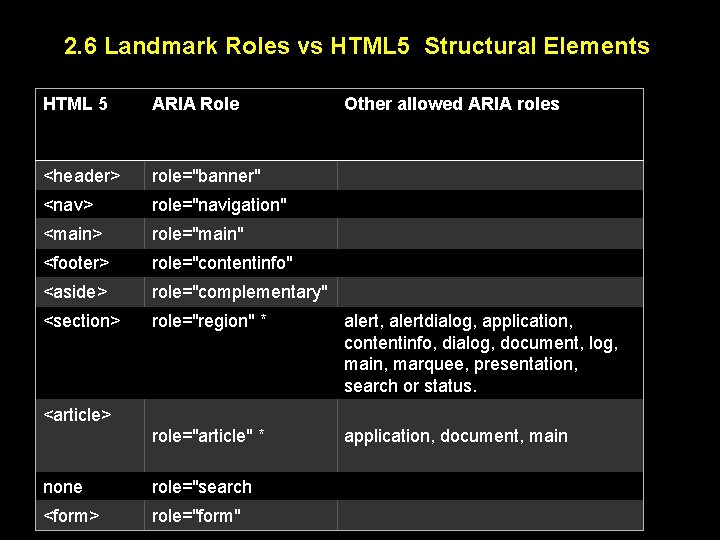 2. 6 Landmark Roles vs HTML 5 Structural Elements HTML 5 ARIA Role Other