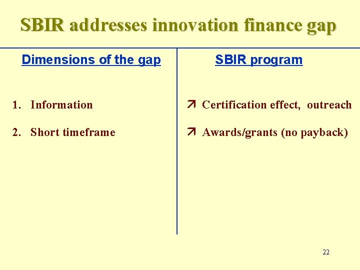 SBIR addresses innovation finance gap Dimensions of the gap SBIR program 1. Information Certification