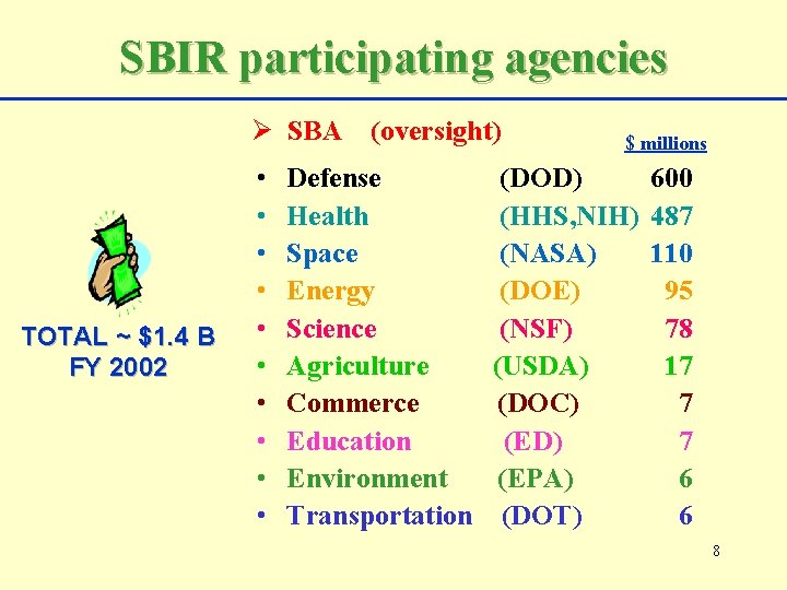 SBIR participating agencies Ø SBA (oversight) TOTAL ~ $1. 4 B FY 2002 •