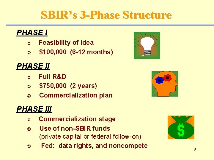 SBIR’s 3 -Phase Structure PHASE I Ü Ü Feasibility of idea $100, 000 (6