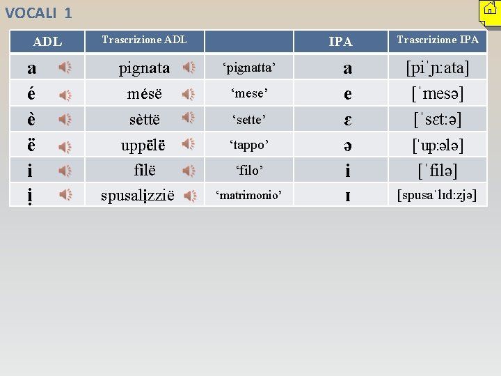 VOCALI 1 ADL a é è ë i ị Trascrizione ADL IPA pignata ‘pignatta’