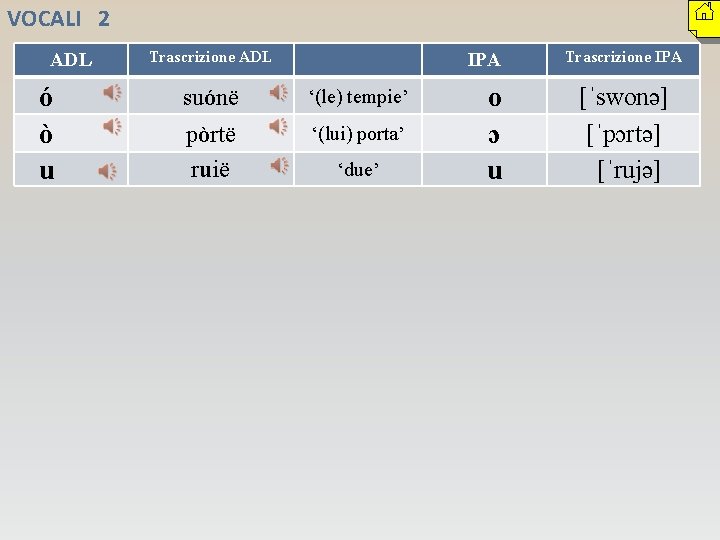 VOCALI 2 ADL ó ò u Trascrizione ADL IPA suónë ‘(le) tempie’ pòrtë ruië