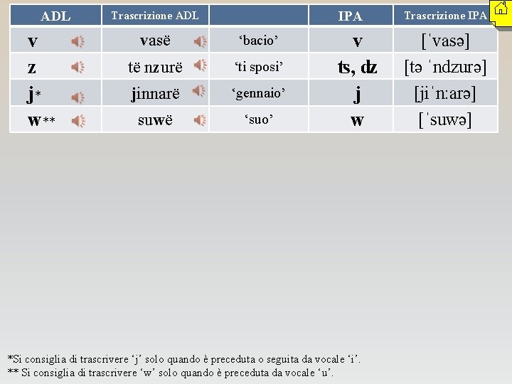 ADL v z j* w** Trascrizione ADL vasë ‘bacio’ të nzurë ‘ti sposi’ jinnarë