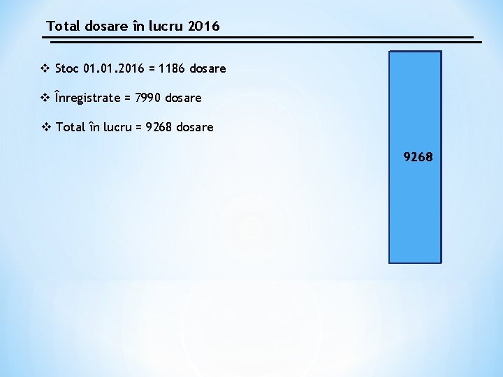 Total dosare în lucru 2016 v Stoc 01. 2016 = 1186 dosare v Înregistrate