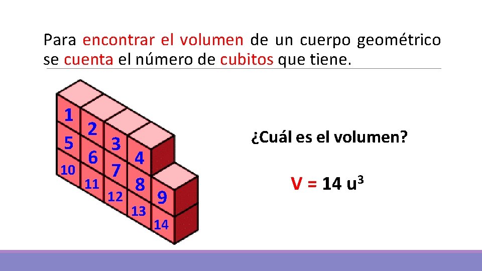 Para encontrar el volumen de un cuerpo geométrico se cuenta el número de cubitos