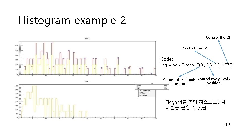 Histogram example 2 Control the y 2 Control the x 2 Code: Leg =