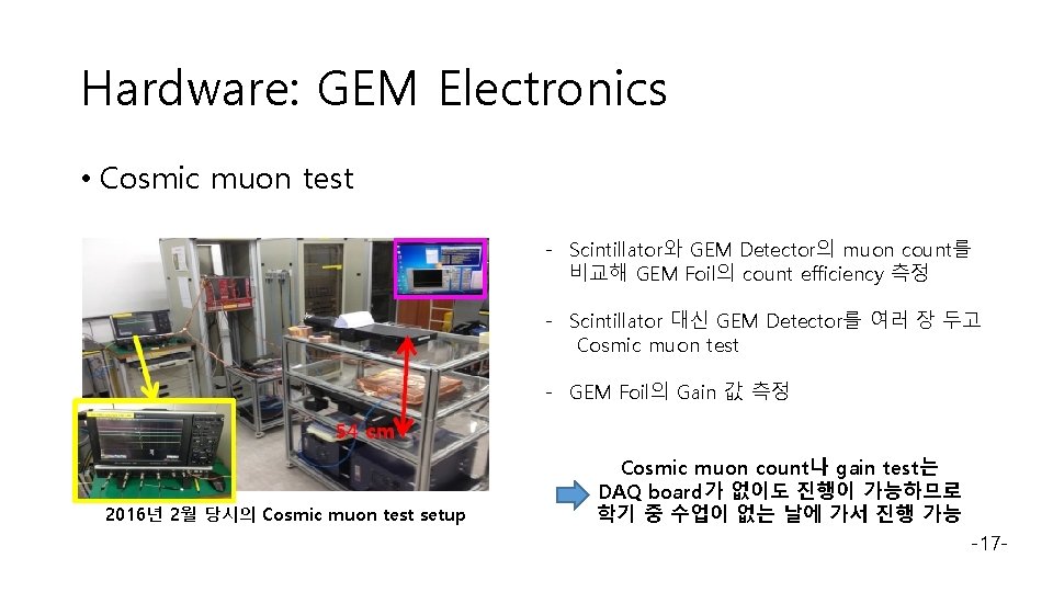 Hardware: GEM Electronics • Cosmic muon test - Scintillator와 GEM Detector의 muon count를 비교해