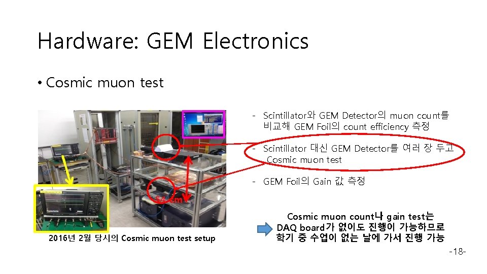 Hardware: GEM Electronics • Cosmic muon test - Scintillator와 GEM Detector의 muon count를 비교해