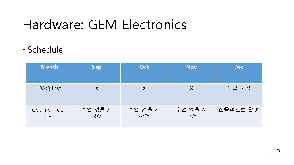 Hardware: GEM Electronics • Schedule Month Sep Oct Nov Dec DAQ test X X