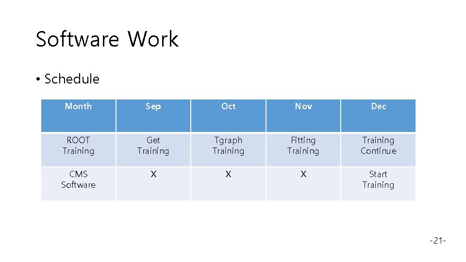Software Work • Schedule Month Sep Oct Nov Dec ROOT Training Get Training Tgraph