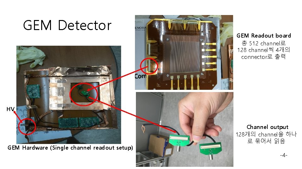 GEM Detector GEM Readout board 총 512 channel로 128 channel씩 4개의 connector로 출력 HV