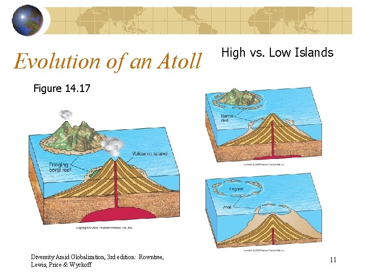 Evolution of an Atoll High vs. Low Islands Figure 14. 17 Diversity Amid Globalization,