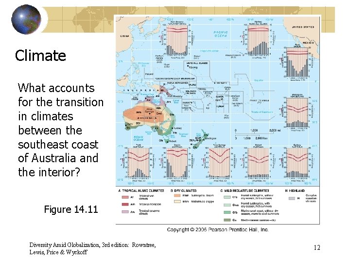 Climate What accounts for the transition in climates between the southeast coast of Australia