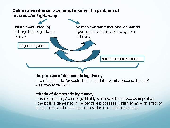 Deliberative democracy aims to solve the problem of democratic legitimacy basic moral ideal(s) -