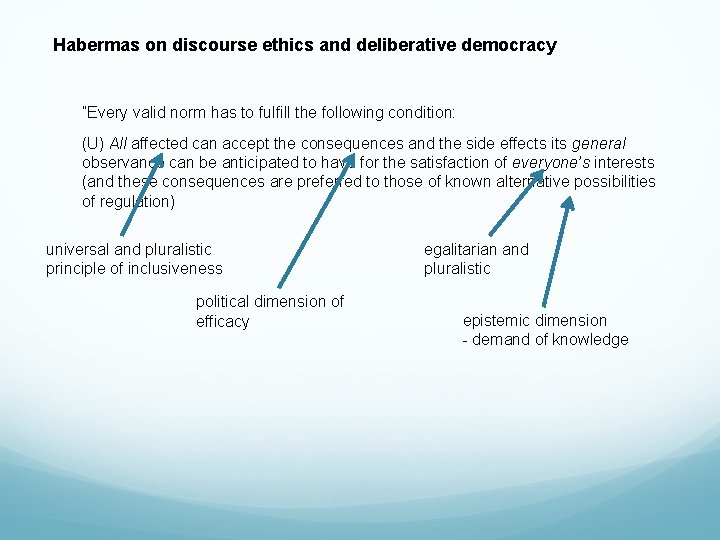 Habermas on discourse ethics and deliberative democracy ”Every valid norm has to fulfill the